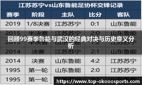 回顾99赛季鲁能与武汉的经典对决与历史意义分析
