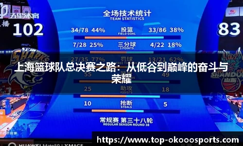 上海篮球队总决赛之路：从低谷到巅峰的奋斗与荣耀